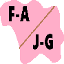 Frank Adipose and James Gracilis